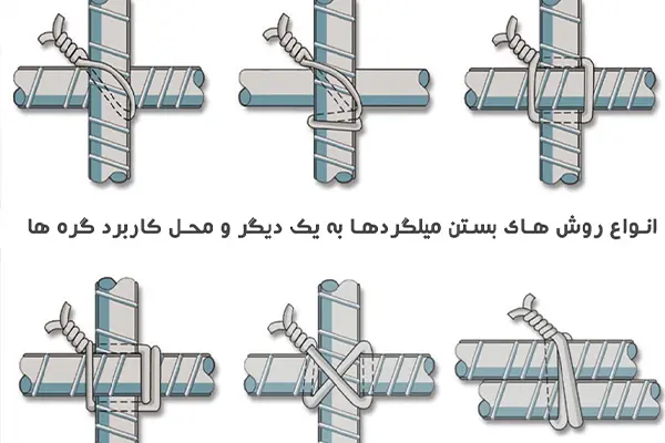گره‌ های سیم مفتول